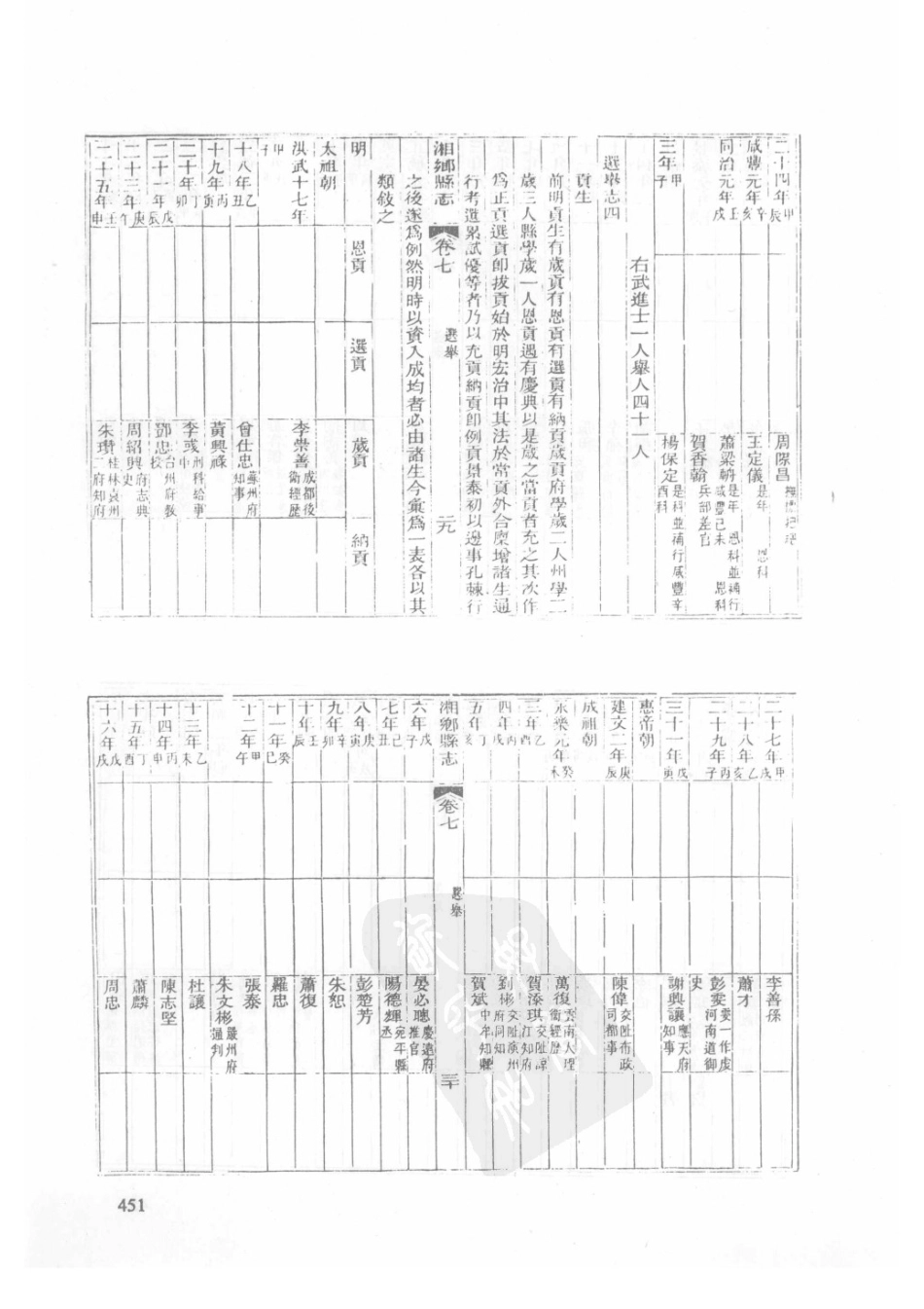 19  康熙湘乡县志  同治湘乡县志（1）_451-475.pdf_第3页