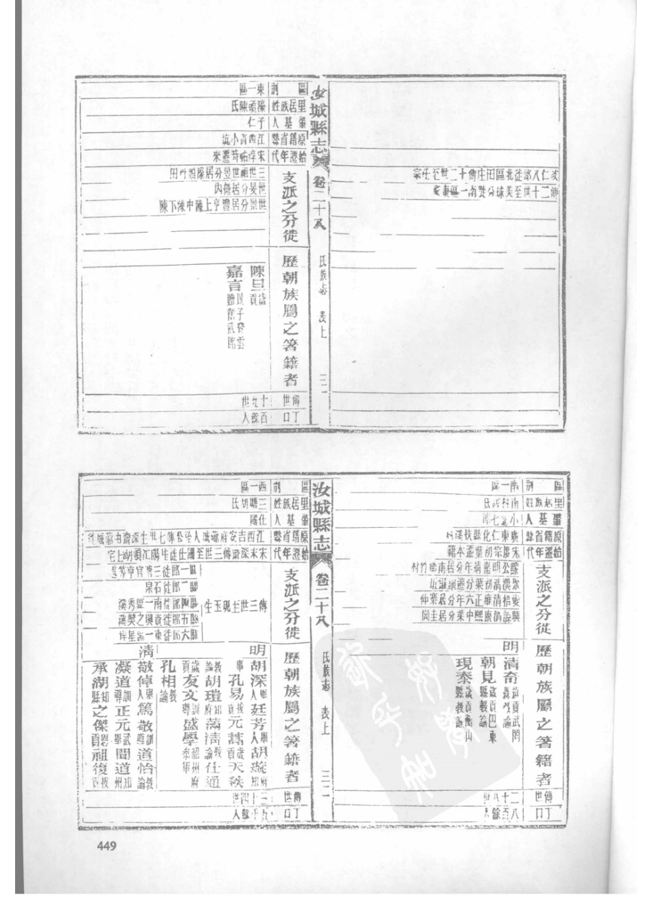 30  民国汝城县志_451-475.pdf_第1页