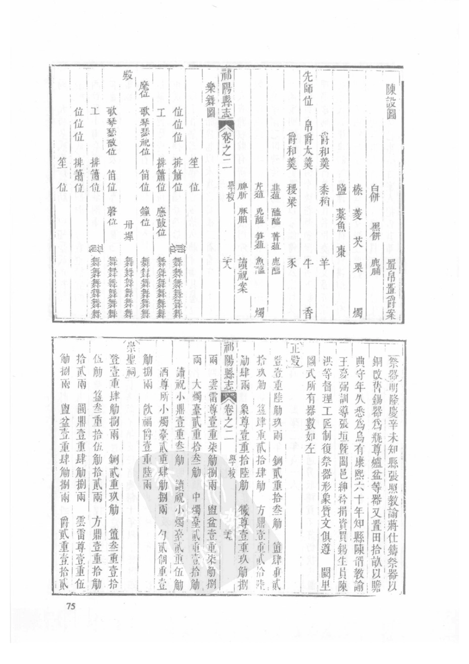 40 乾隆祁阳县志 民国祁阳县志_76-100.pdf_第2页