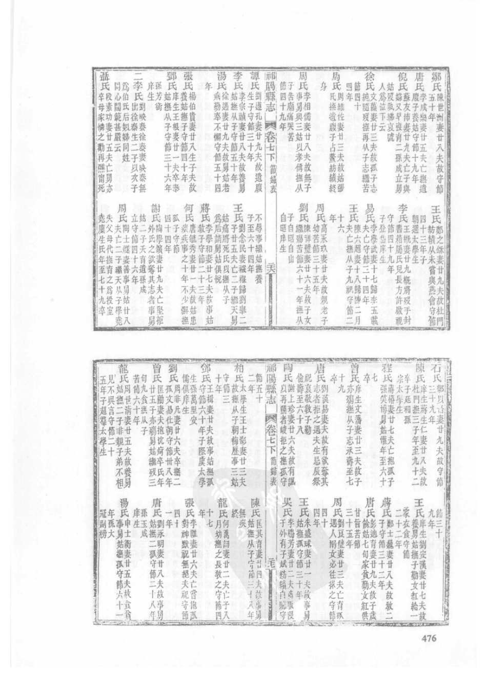 40  乾隆祁阳县志  民国祁阳县志_476-500.pdf_第3页