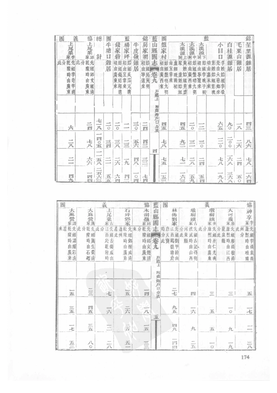 47  民国蓝山县图志_176-200.pdf_第1页