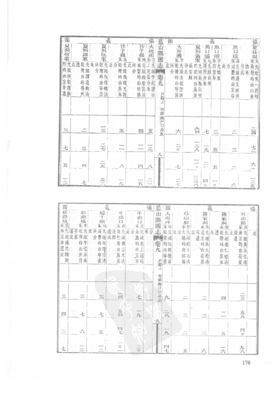 47  民国蓝山县图志_176-200.pdf_第3页