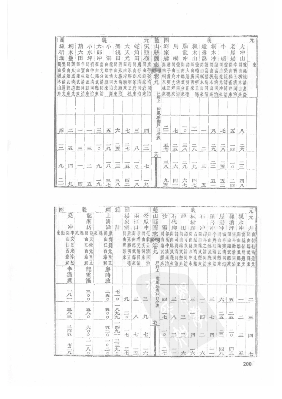 47  民国蓝山县图志_201-225.pdf_第2页