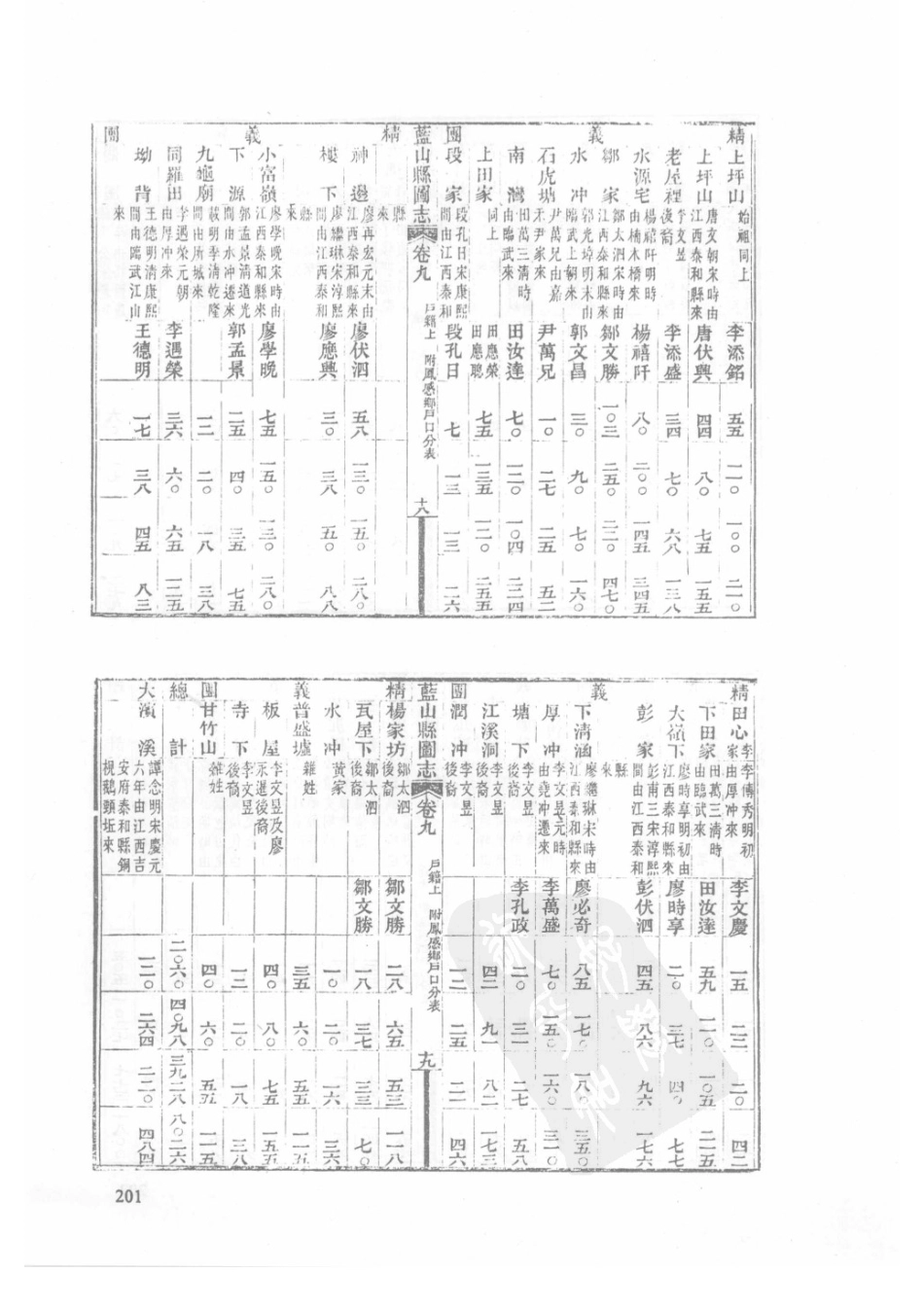 47  民国蓝山县图志_201-225.pdf_第3页