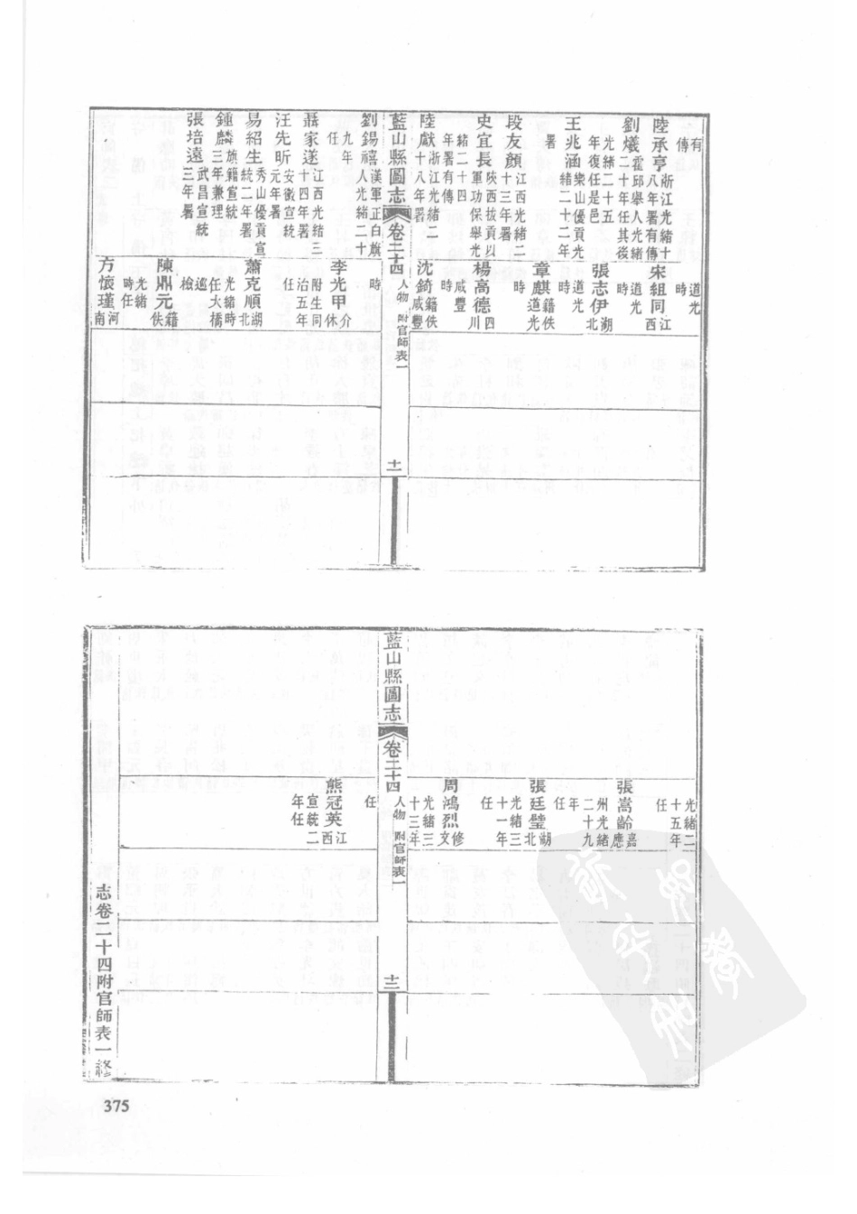47  民国蓝山县图志_376-400.pdf_第2页
