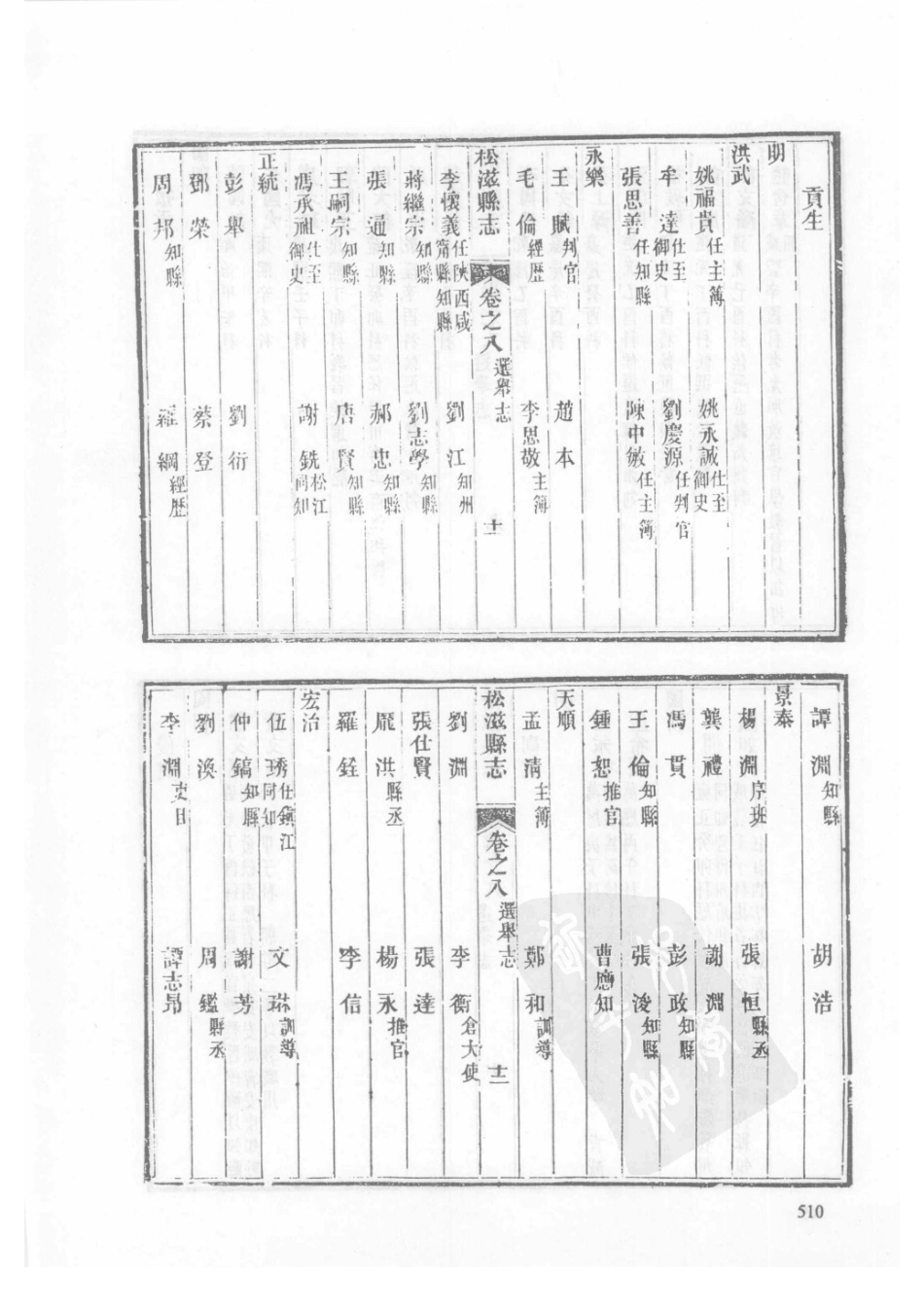 48  同治公安县志  同治松滋县志_511-540.pdf_第2页