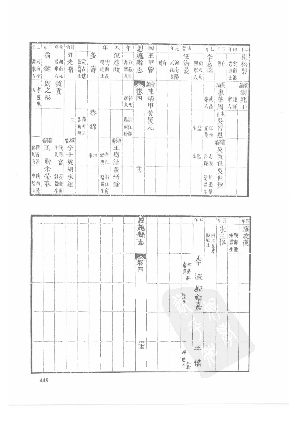 56  同治建始县志  同治巴东县志  同治恩施县志_451-480.pdf_第1页