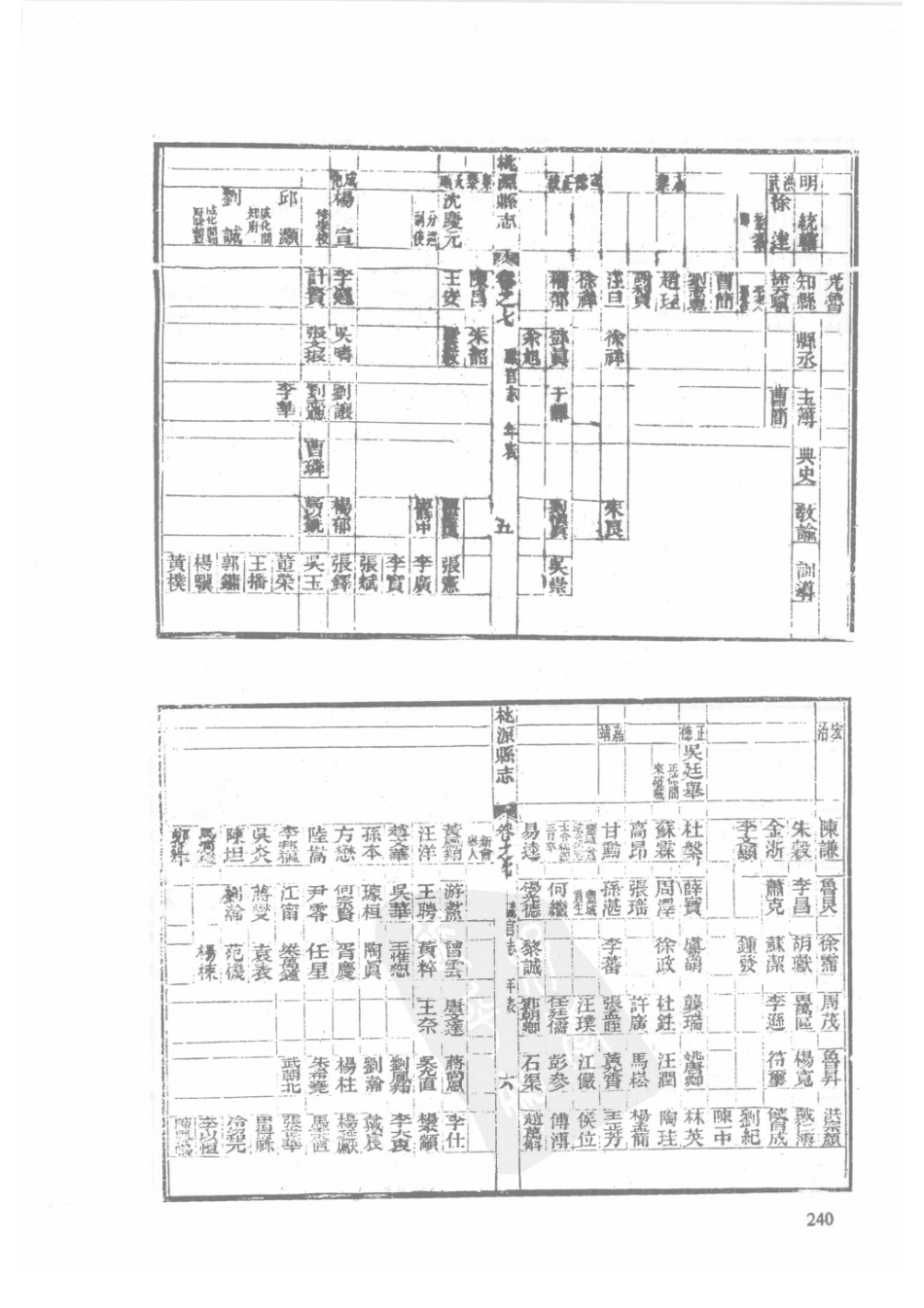 80  光绪桃源县志_241-270.pdf_第2页