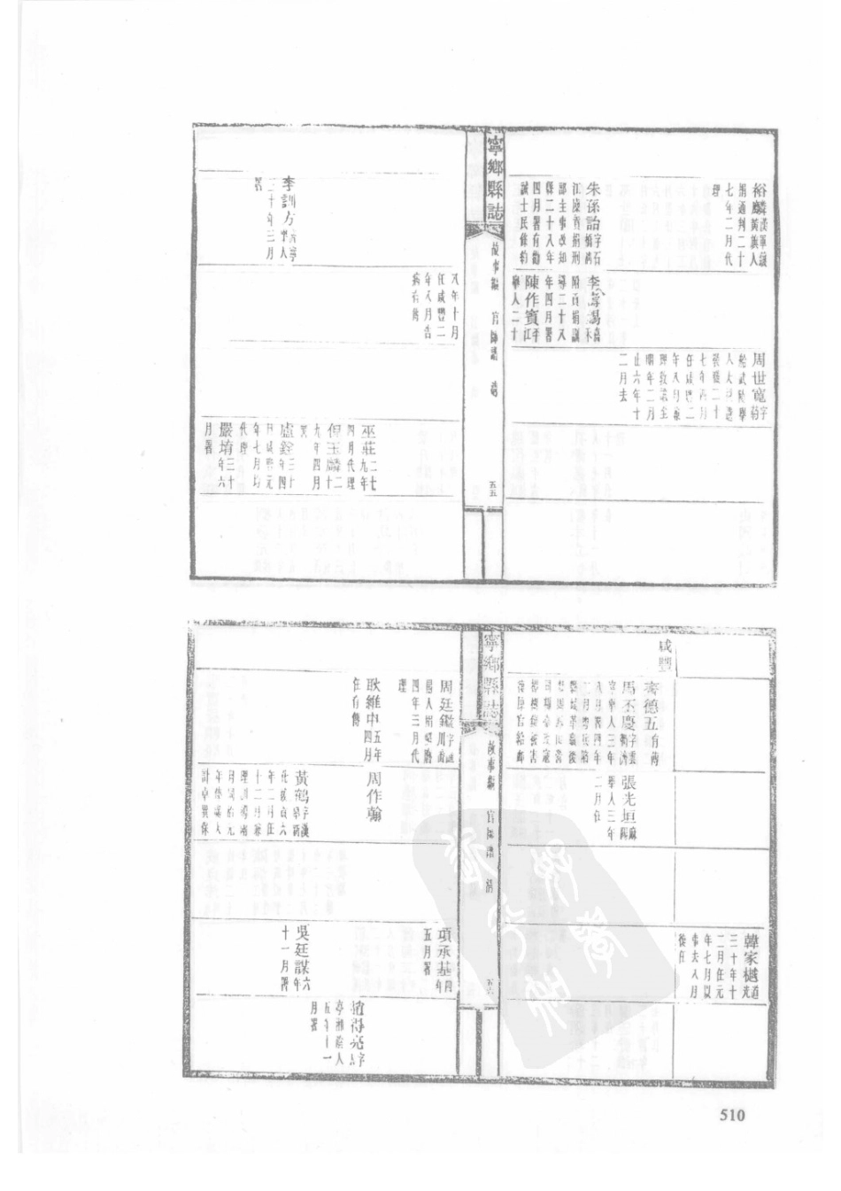 85  民国宁乡县志（2）_511-540.pdf_第2页