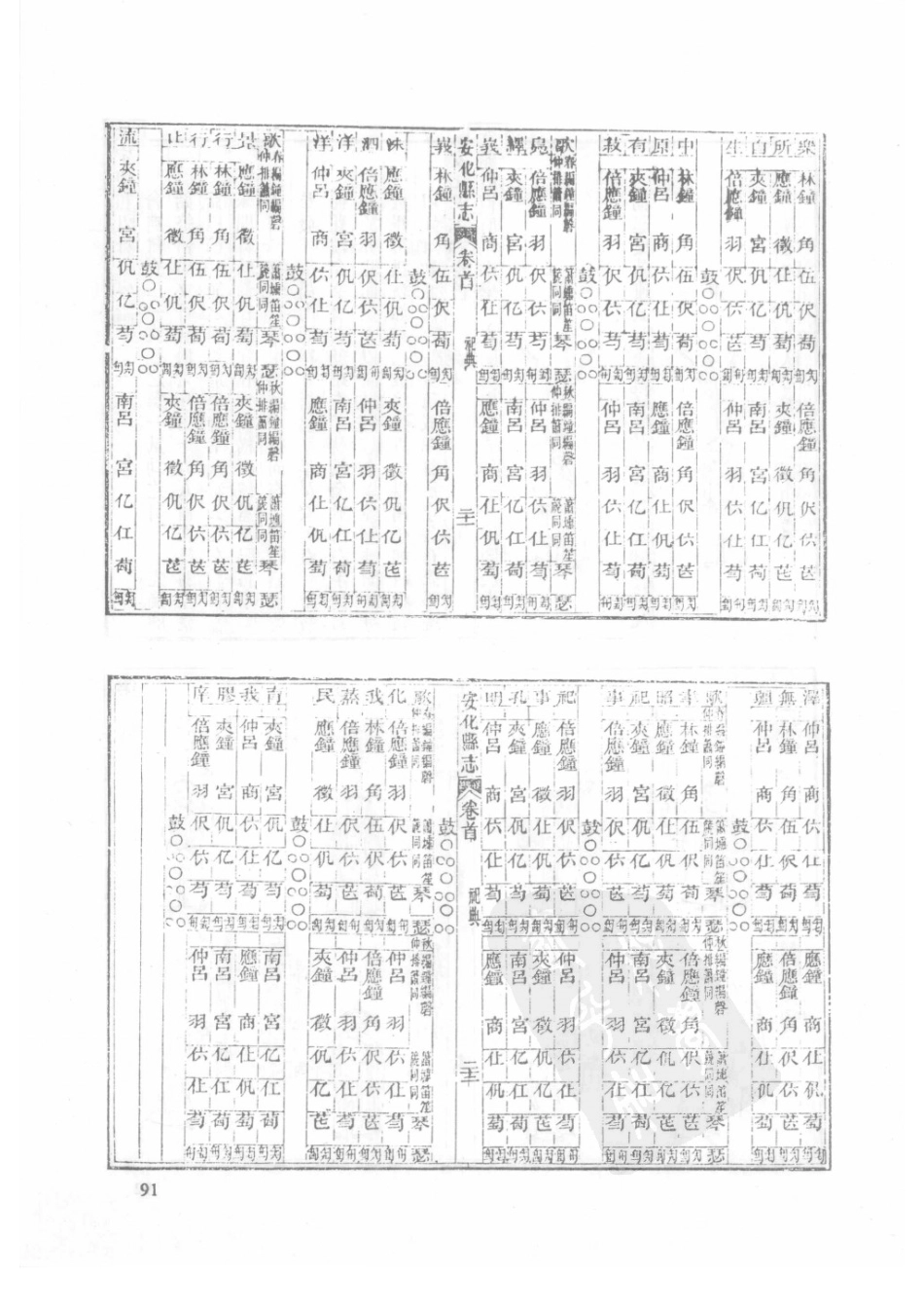 86  同治安化县志_91-120.pdf_第3页