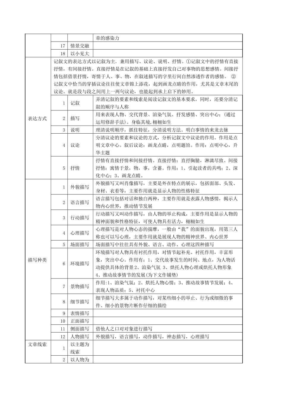 3.06续写的整体叙事与构思-2023年新高考英语读后续写提分技能.docx_第2页