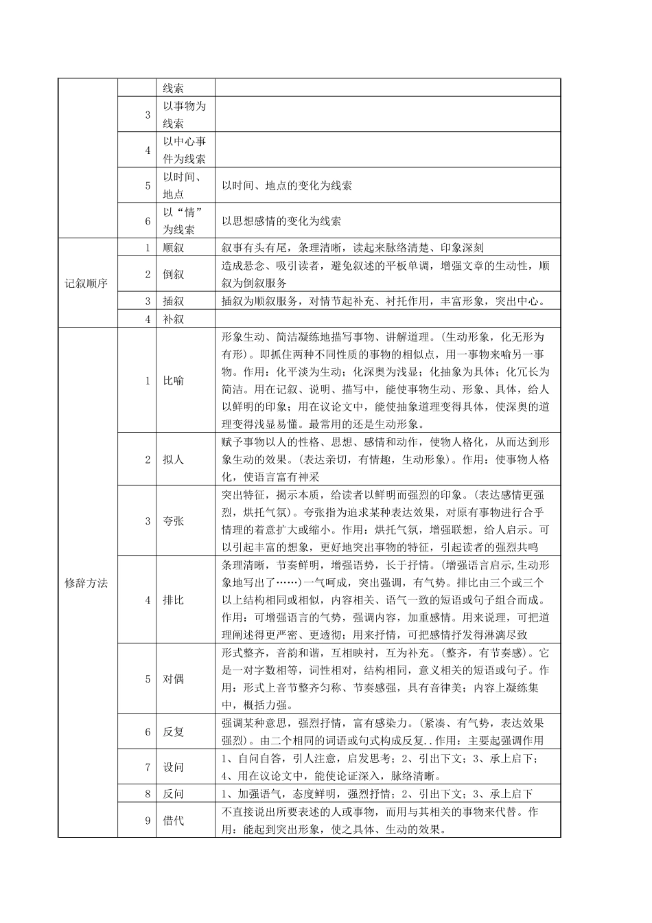 3.06续写的整体叙事与构思-2023年新高考英语读后续写提分技能.docx_第3页