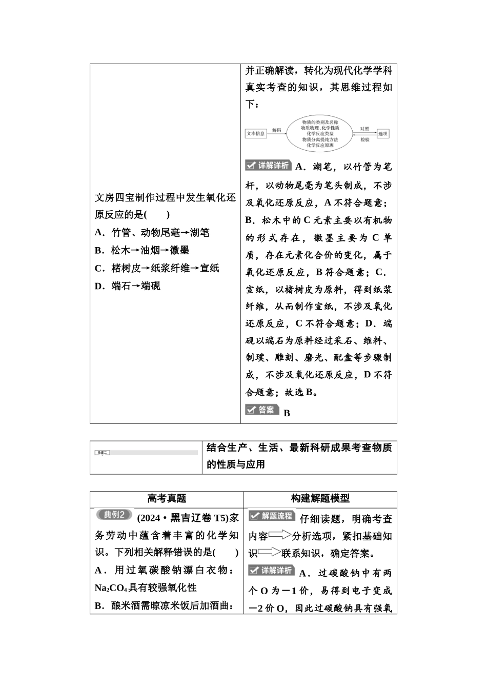 2026版《课堂新坐标》高三化学一轮复习不定项版1母题必读命题区间一化学与传统文化、STSE1.docx_第2页