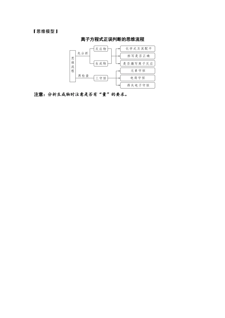 2026版《课堂新坐标》高三化学一轮复习不定项版04第一篇第一部分第一章微专题2离子方程式的正误判断(1).docx_第3页