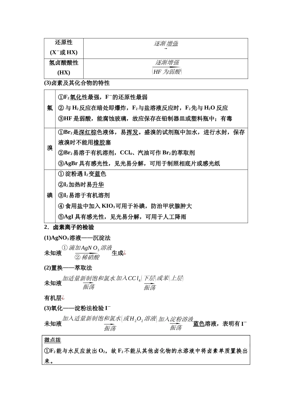 2026版《课堂新坐标》高三化学一轮复习不定项版20第一篇第二部分第四章第14讲卤族元素与海水提取溴和碘(基础课).docx_第2页