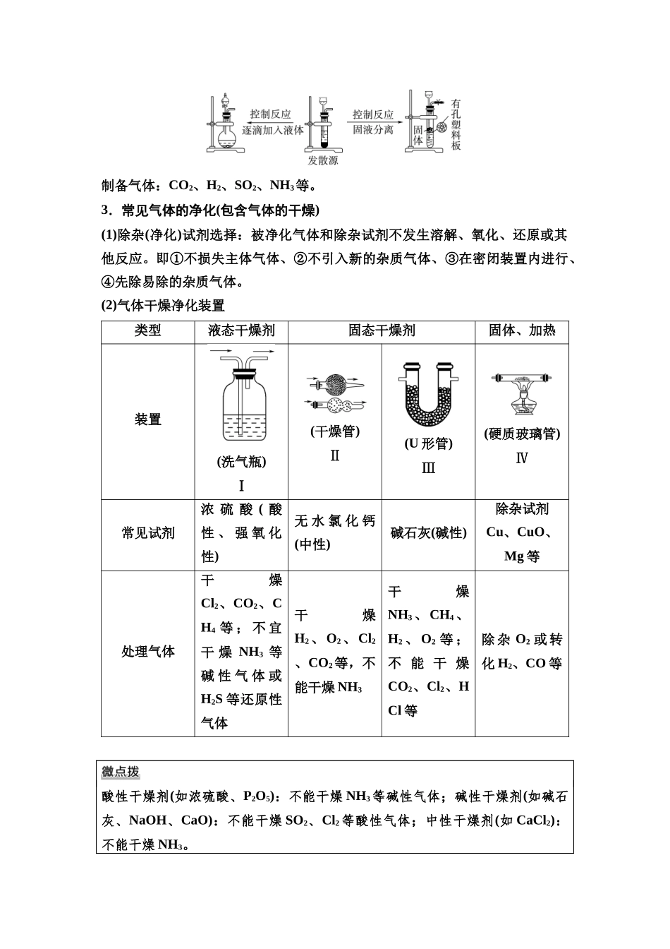 2026版《课堂新坐标》高三化学一轮复习不定项版29第一篇第二部分第四章第20讲气体的制备及性质探究(能力课).docx_第2页
