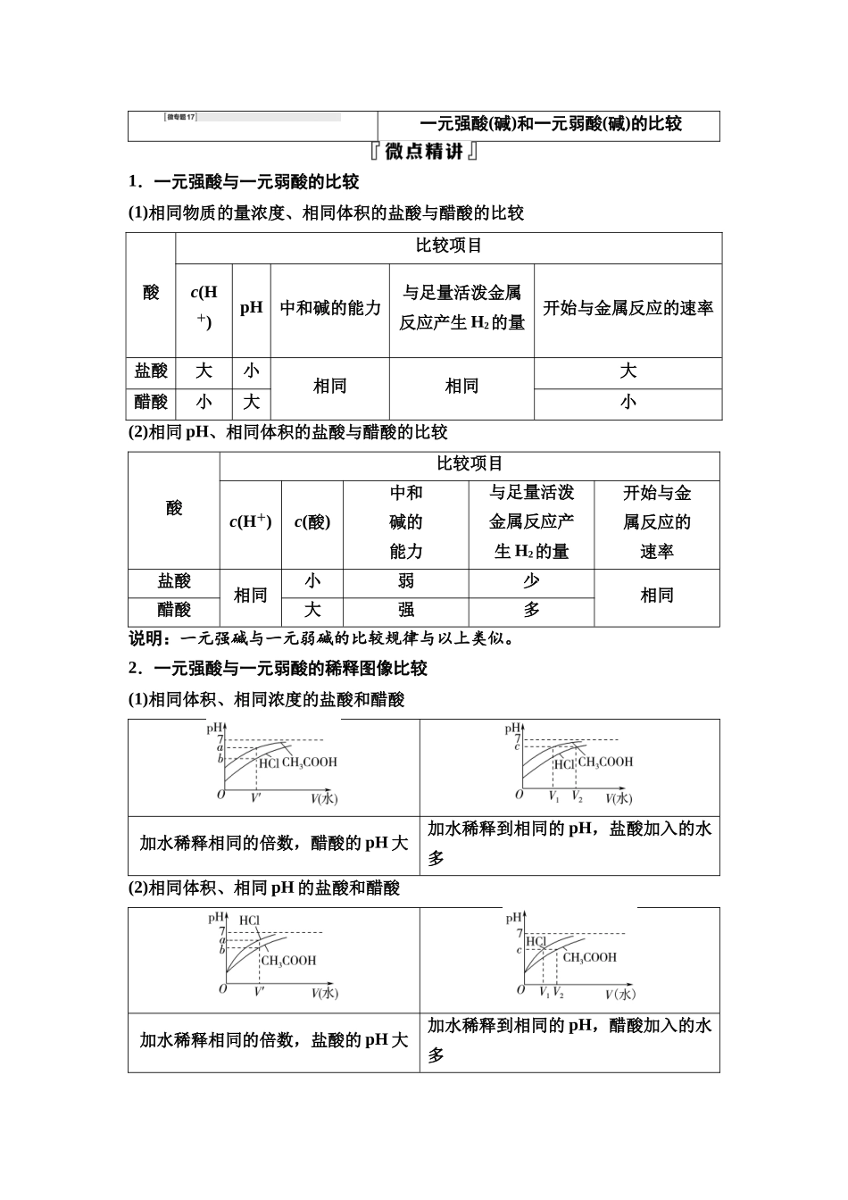 2026版《课堂新坐标》高三化学一轮复习不定项版55第一篇第四部分第八章微专题17一元强酸(碱)和一元弱酸(碱)的比较.docx_第1页