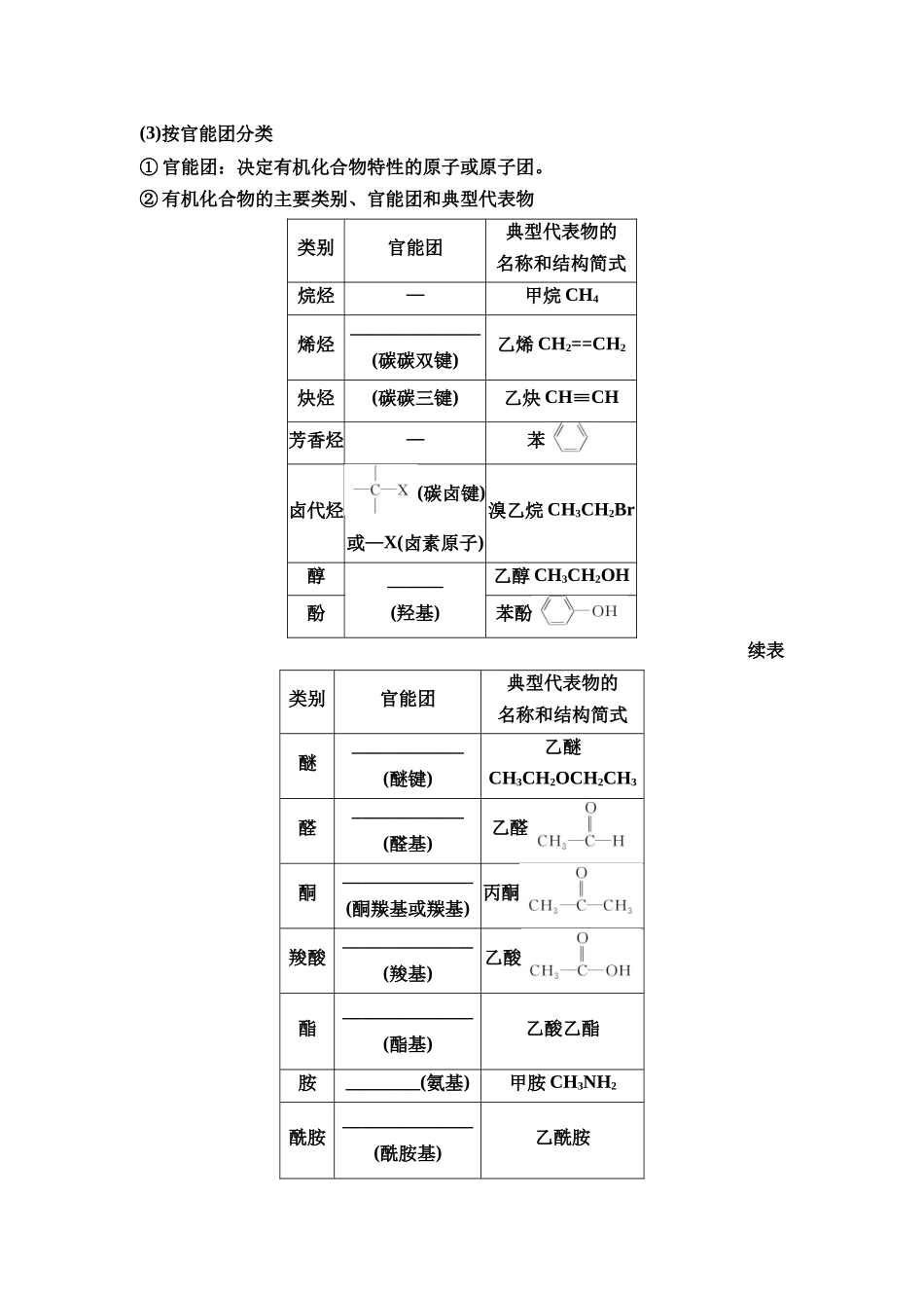 2026版《课堂新坐标》高三化学一轮复习不定项版63第一篇第五部分第九章第44讲认识有机化合物(基础课)(1).docx_第2页