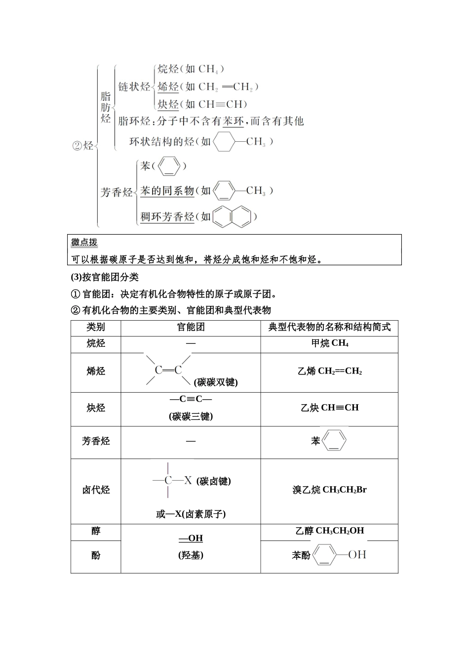 2026版《课堂新坐标》高三化学一轮复习不定项版63第一篇第五部分第九章第44讲认识有机化合物(基础课).docx_第2页