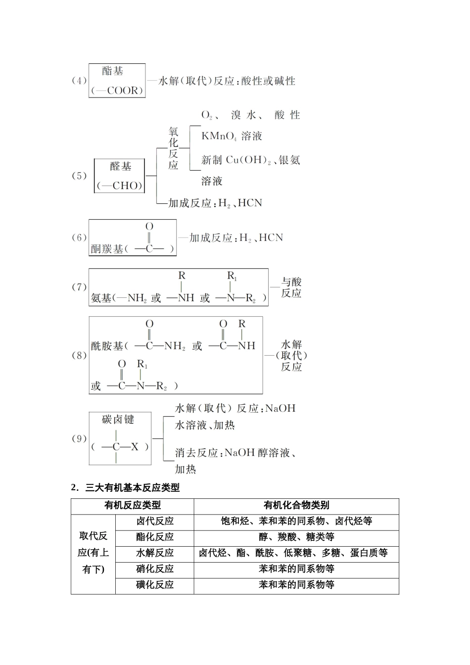 2026版《课堂新坐标》高三化学一轮复习不定项版69第一篇第五部分第九章微专题22多官能团有机物的结构与性质.docx_第2页