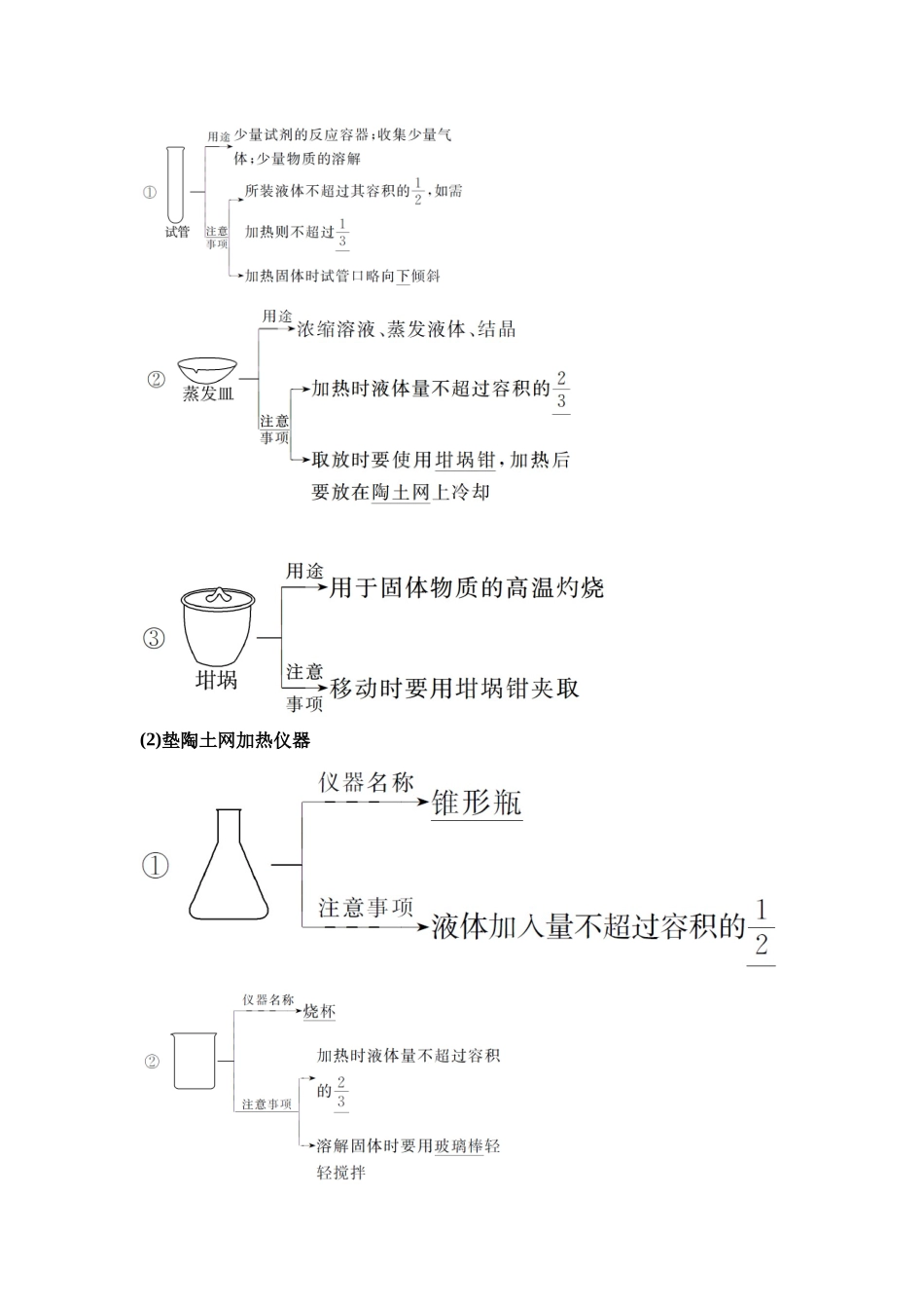 2026版《课堂新坐标》高三化学一轮复习不定项版74第一篇第五部分第十章第51讲化学实验仪器和基本操作(基础课).docx_第2页