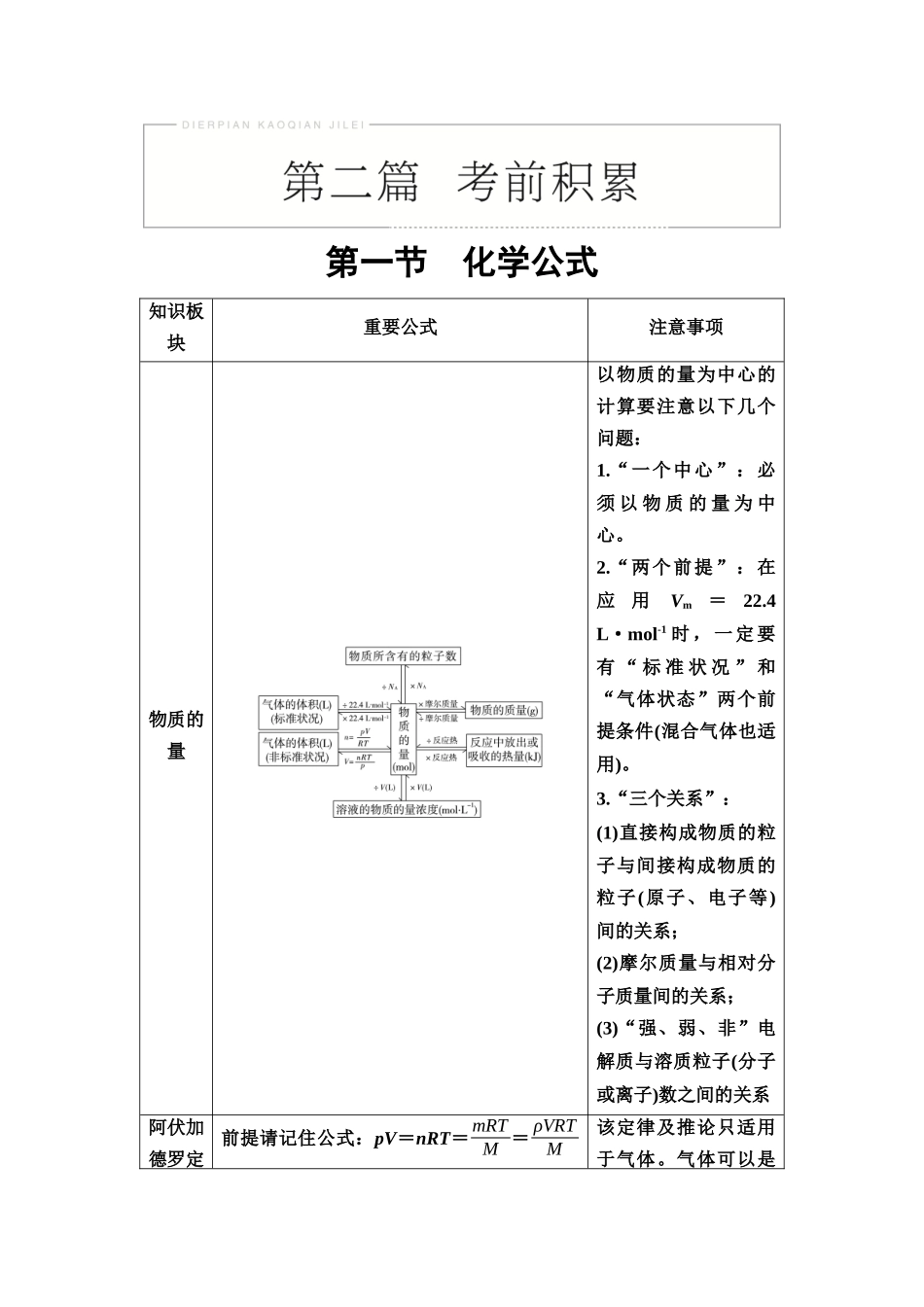 2026版《课堂新坐标》高三化学一轮复习不定项版80第二篇第一节化学公式(1).docx_第1页