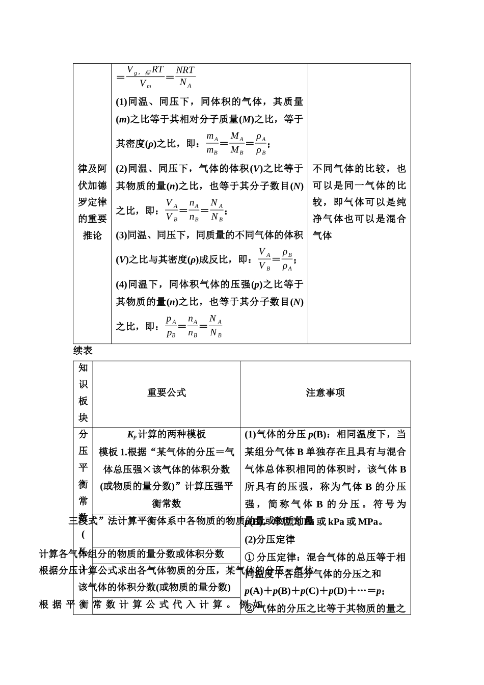 2026版《课堂新坐标》高三化学一轮复习不定项版80第二篇第一节化学公式(1).docx_第2页
