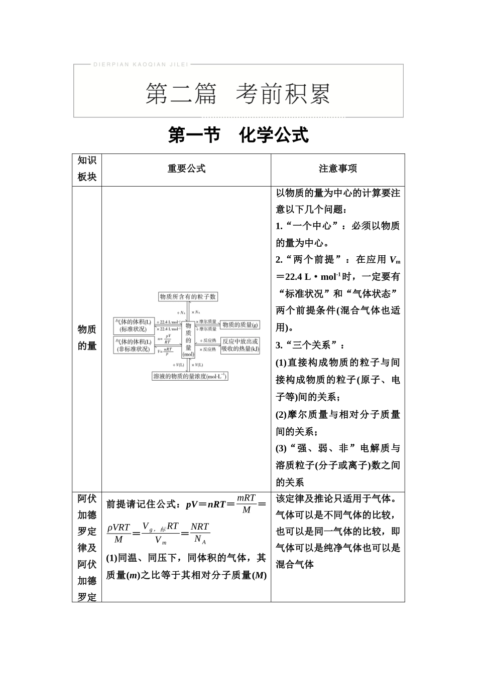 2026版《课堂新坐标》高三化学一轮复习不定项版80第二篇第一节化学公式.docx_第1页