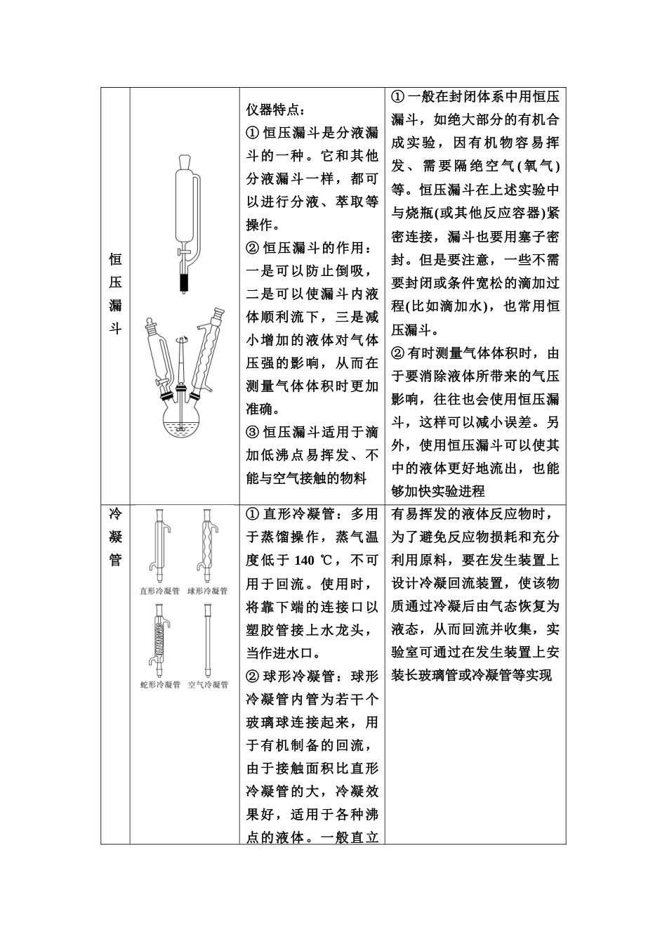 2026版《课堂新坐标》高三化学一轮复习不定项版84第二篇第五节新型仪器(1).docx_第2页