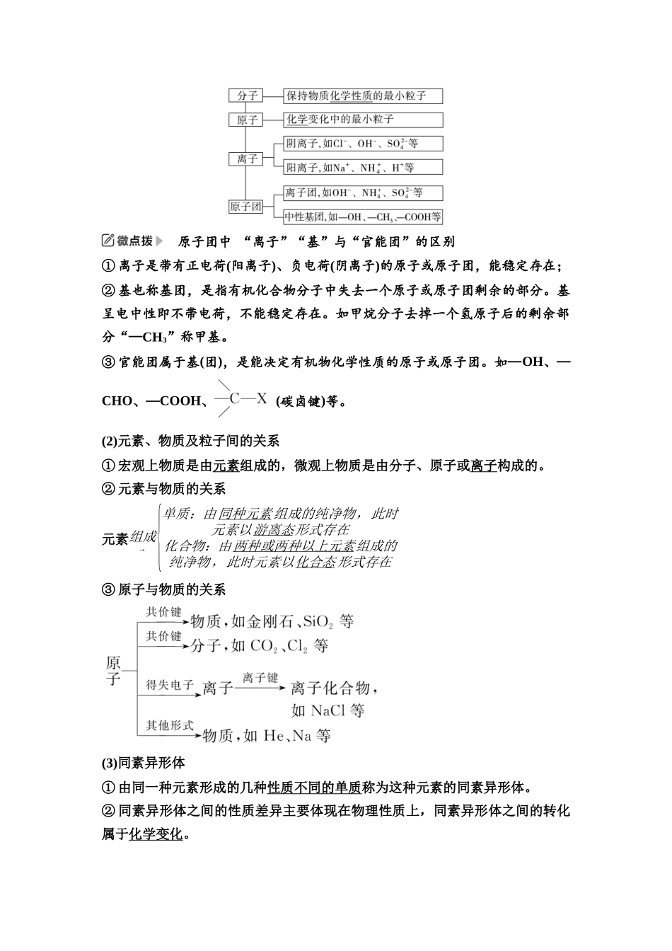 2026版《课堂新坐标》高三化学一轮复习江苏专版01第一篇第一部分专题1第1讲物质及其反应的分类分散系(基础课).docx_第2页