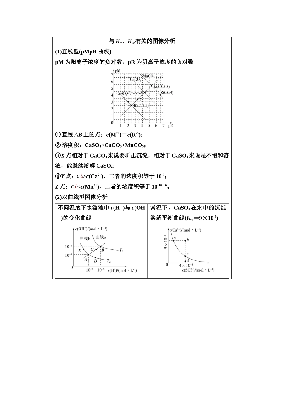 2026版《课堂新坐标》高三化学一轮复习江苏专版7母题必读命题区间十一水溶液中的离子平衡.docx_第3页