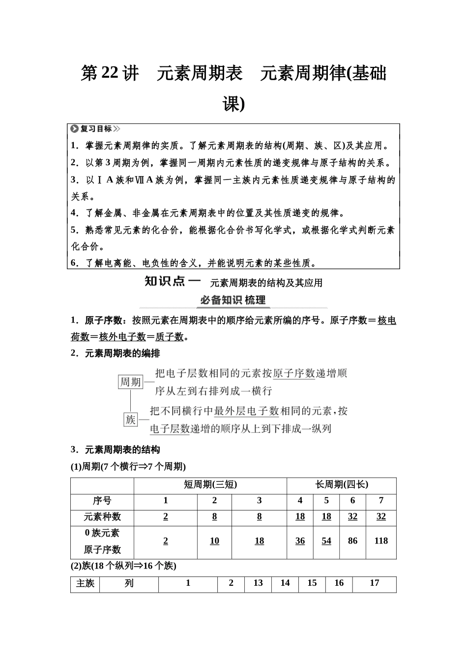 2026版《课堂新坐标》高三化学一轮复习江苏专版31第一篇第三部分专题5第22讲元素周期表元素周期律(基础课).docx_第1页