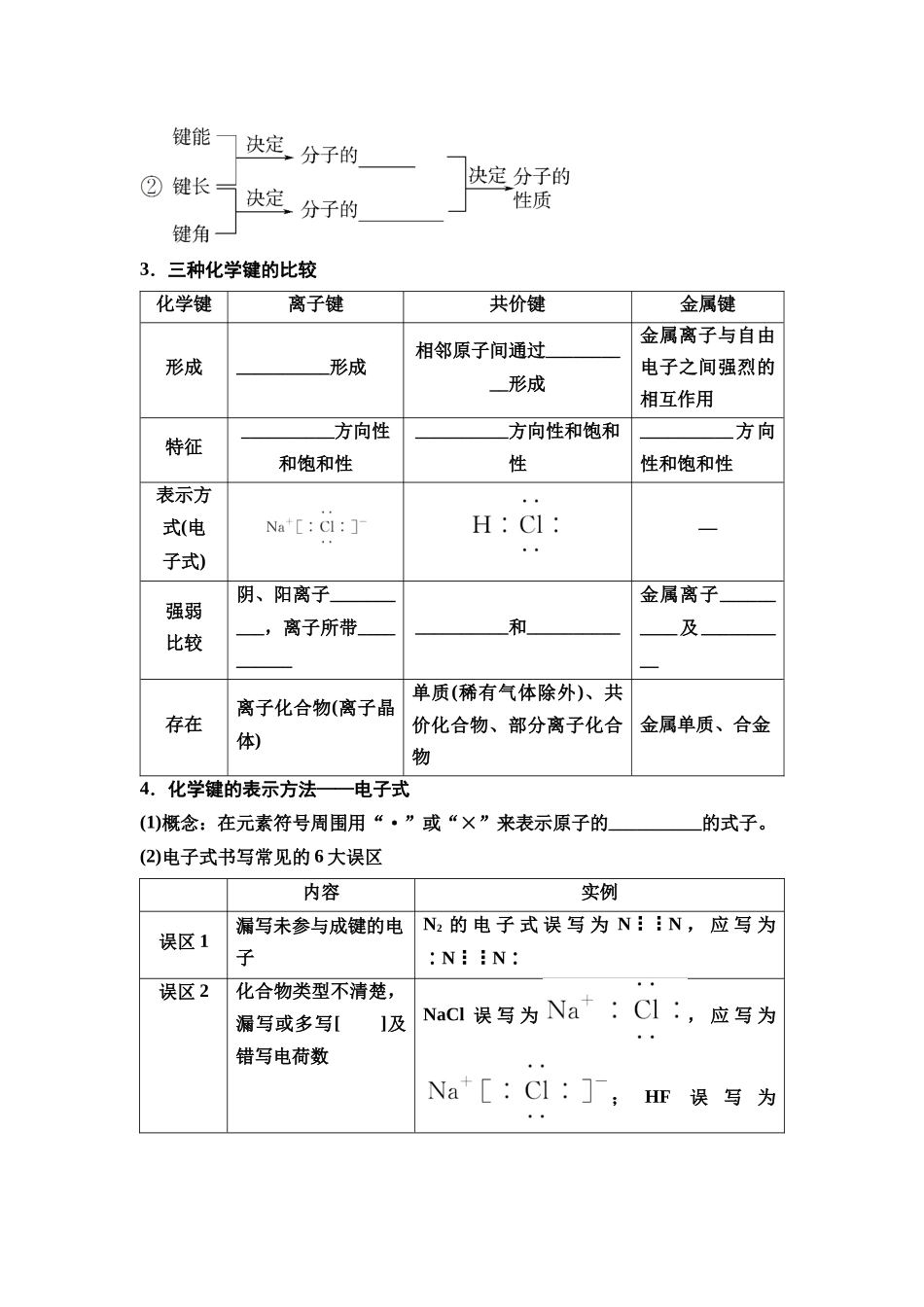 2026版《课堂新坐标》高三化学一轮复习江苏专版32第一篇第三部分专题5第23讲微粒间作用力(基础课)(1).docx_第2页