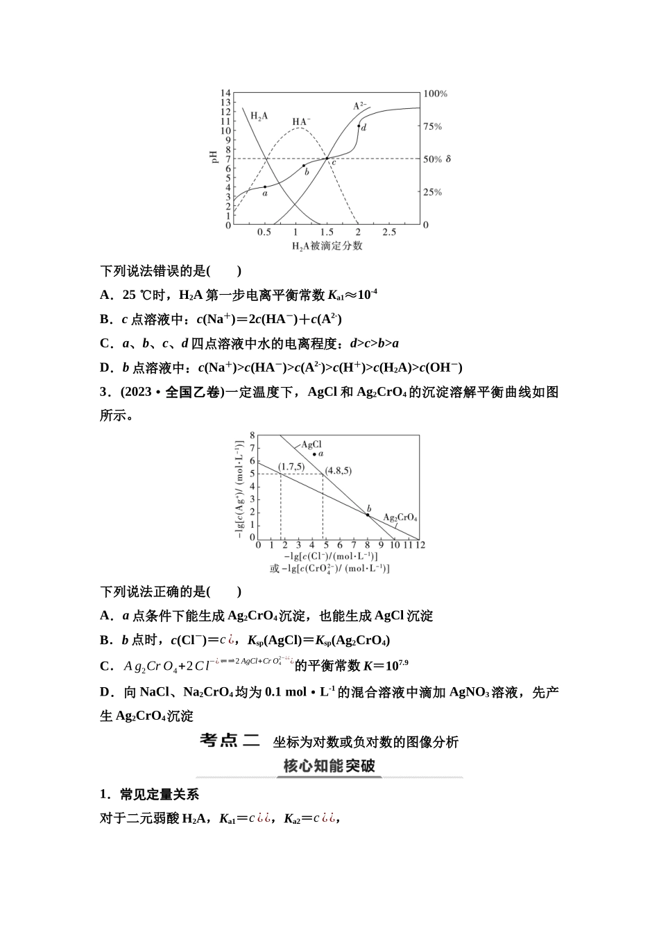 2026版《课堂新坐标》高三化学一轮复习江苏专版54第一篇第四部分专题8第41讲水溶液中陌生图像分点突破(能力课)(1).docx_第3页