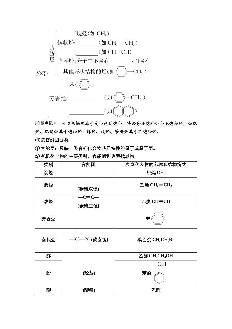 2026版《课堂新坐标》高三化学一轮复习江苏专版57第一篇第五部分专题9第44讲认识有机化合物(基础课)(1).docx_第2页