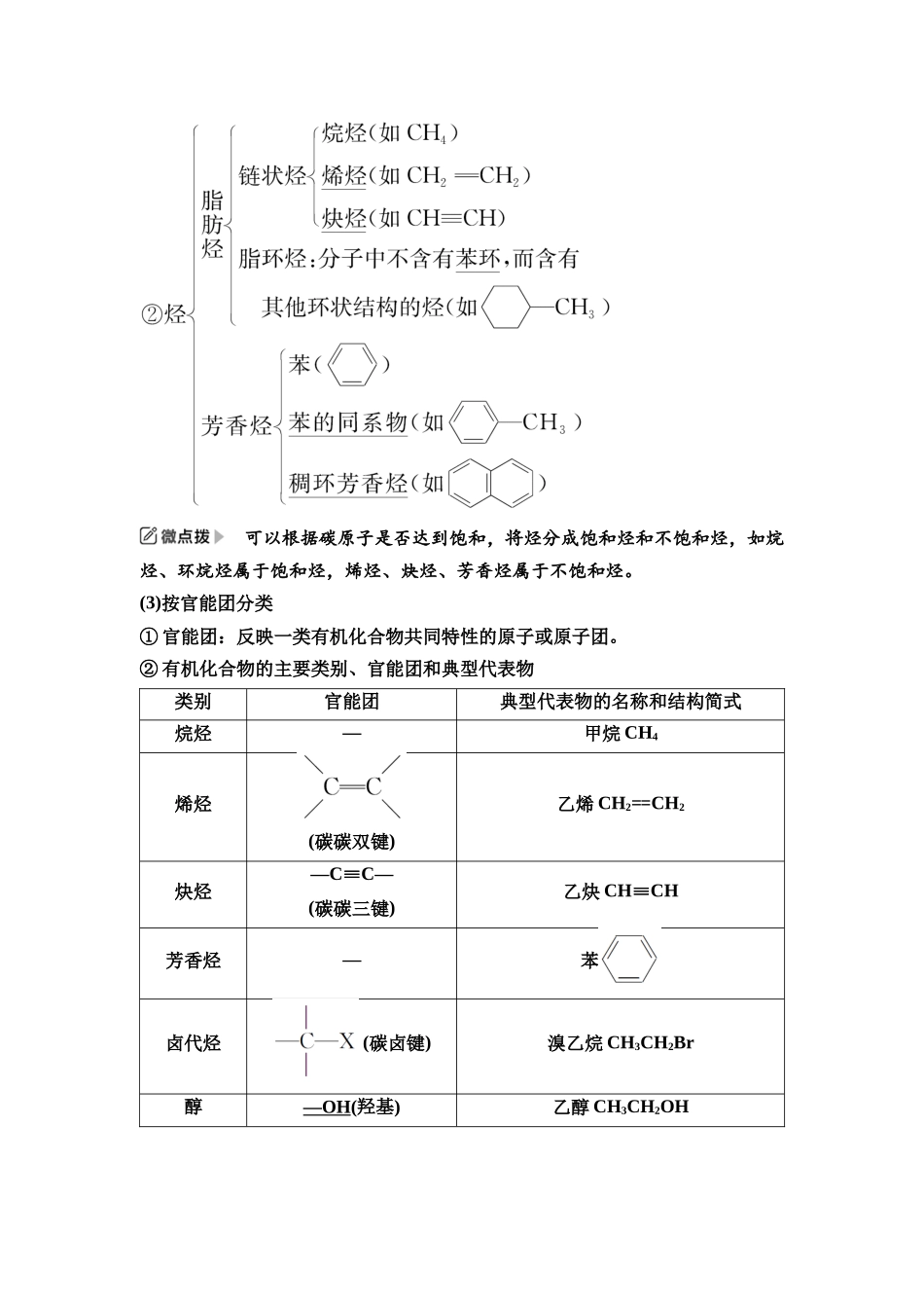 2026版《课堂新坐标》高三化学一轮复习江苏专版57第一篇第五部分专题9第44讲认识有机化合物(基础课).docx_第2页