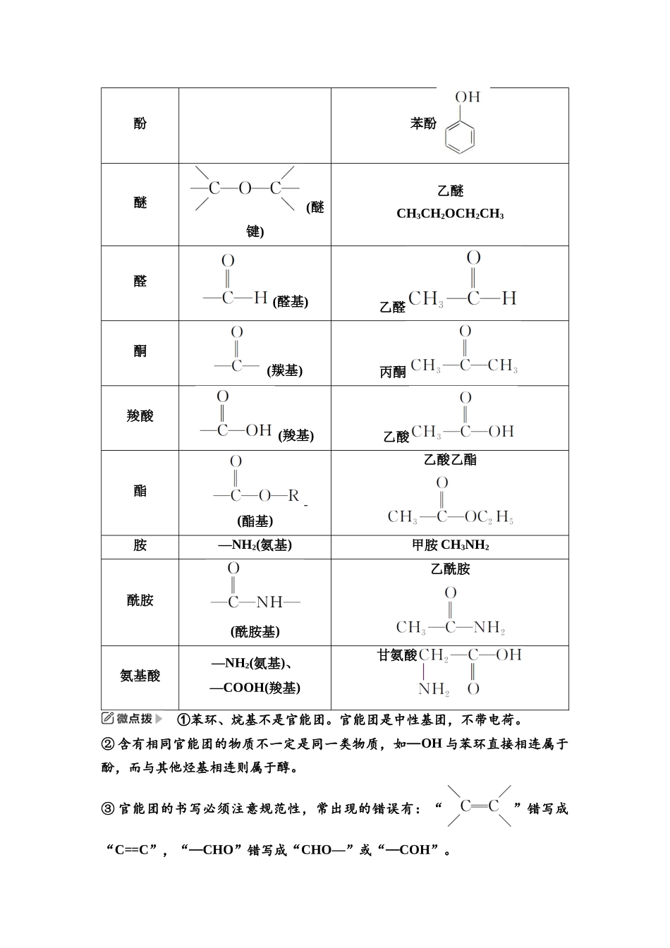 2026版《课堂新坐标》高三化学一轮复习江苏专版57第一篇第五部分专题9第44讲认识有机化合物(基础课).docx_第3页