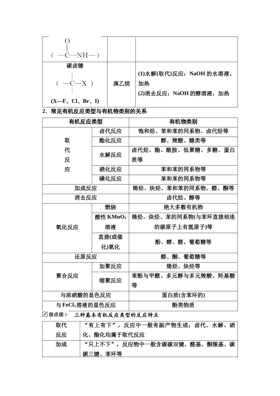 2026版《课堂新坐标》高三化学一轮复习江苏专版62第一篇第五部分专题9微专题14多官能团有机物的结构、性质与反应类型(1).docx_第2页