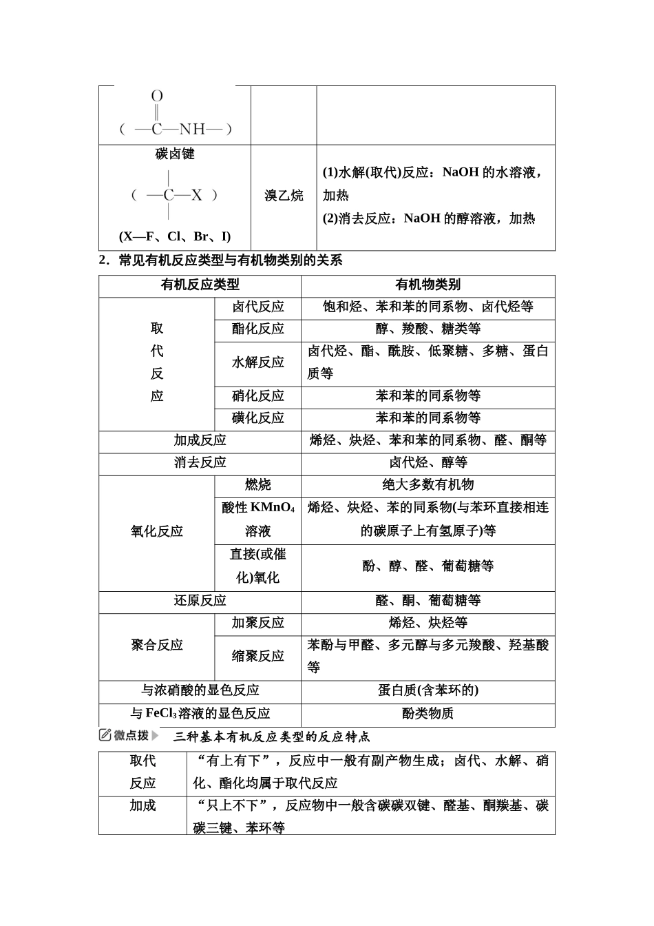 2026版《课堂新坐标》高三化学一轮复习江苏专版62第一篇第五部分专题9微专题14多官能团有机物的结构、性质与反应类型.docx_第2页