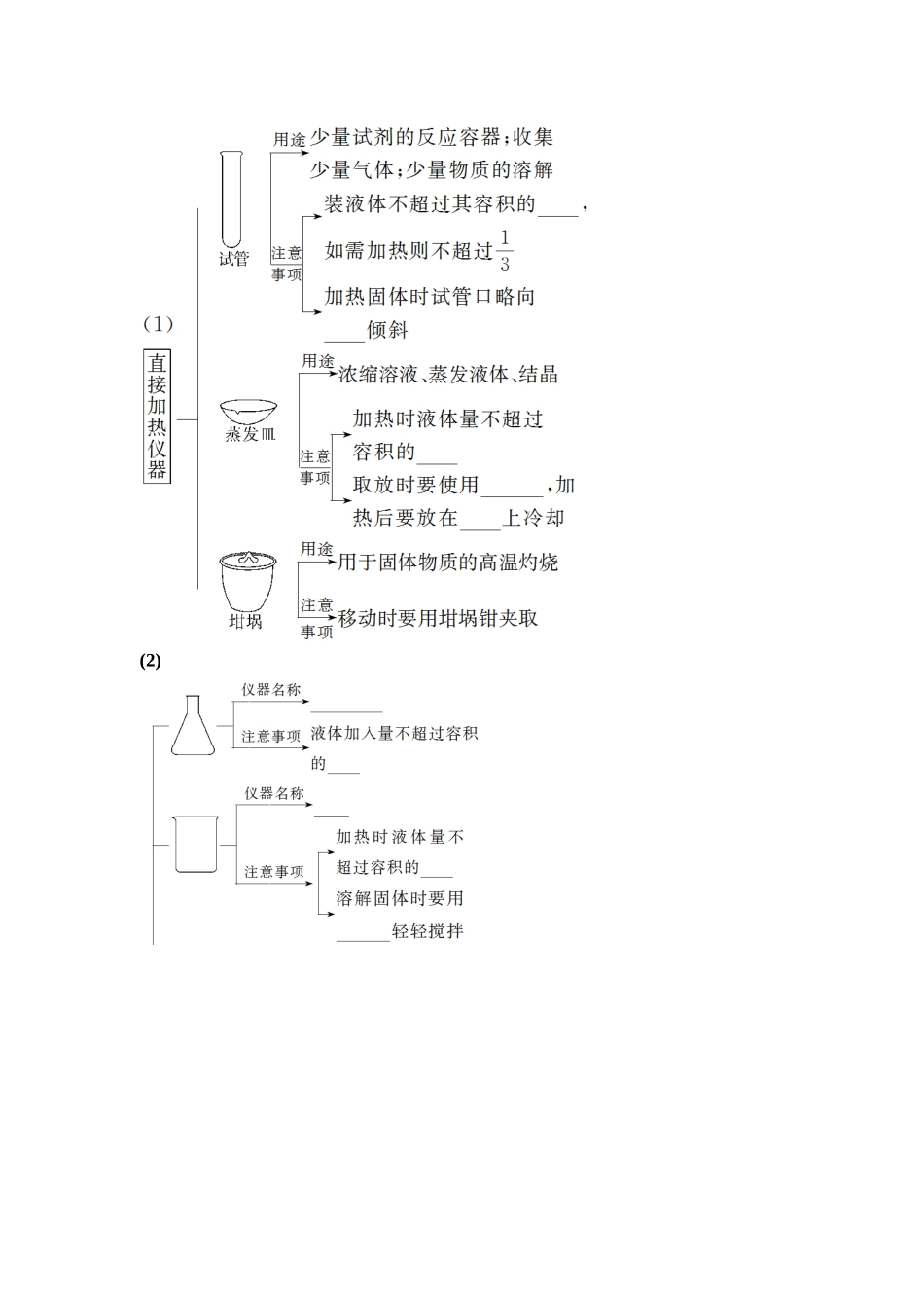 2026版《课堂新坐标》高三化学一轮复习江苏专版66第一篇第六部分专题10第52讲化学实验仪器和基本操作(基础课)(1).docx_第2页