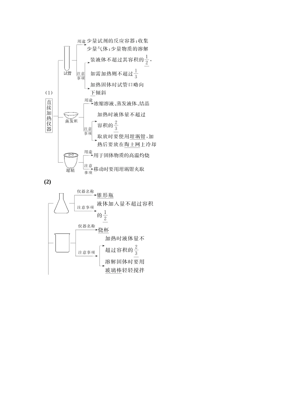 2026版《课堂新坐标》高三化学一轮复习江苏专版66第一篇第六部分专题10第52讲化学实验仪器和基本操作(基础课).docx_第2页