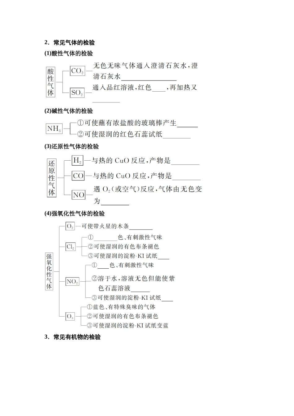 2026版《课堂新坐标》高三化学一轮复习江苏专版70第一篇第六部分专题10第54讲物质的检验与鉴别(基础课)(1).docx_第2页