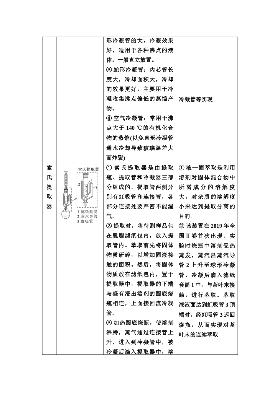2026版《课堂新坐标》高三化学一轮复习江苏专版78第二篇第五节新型仪器(1).docx_第3页
