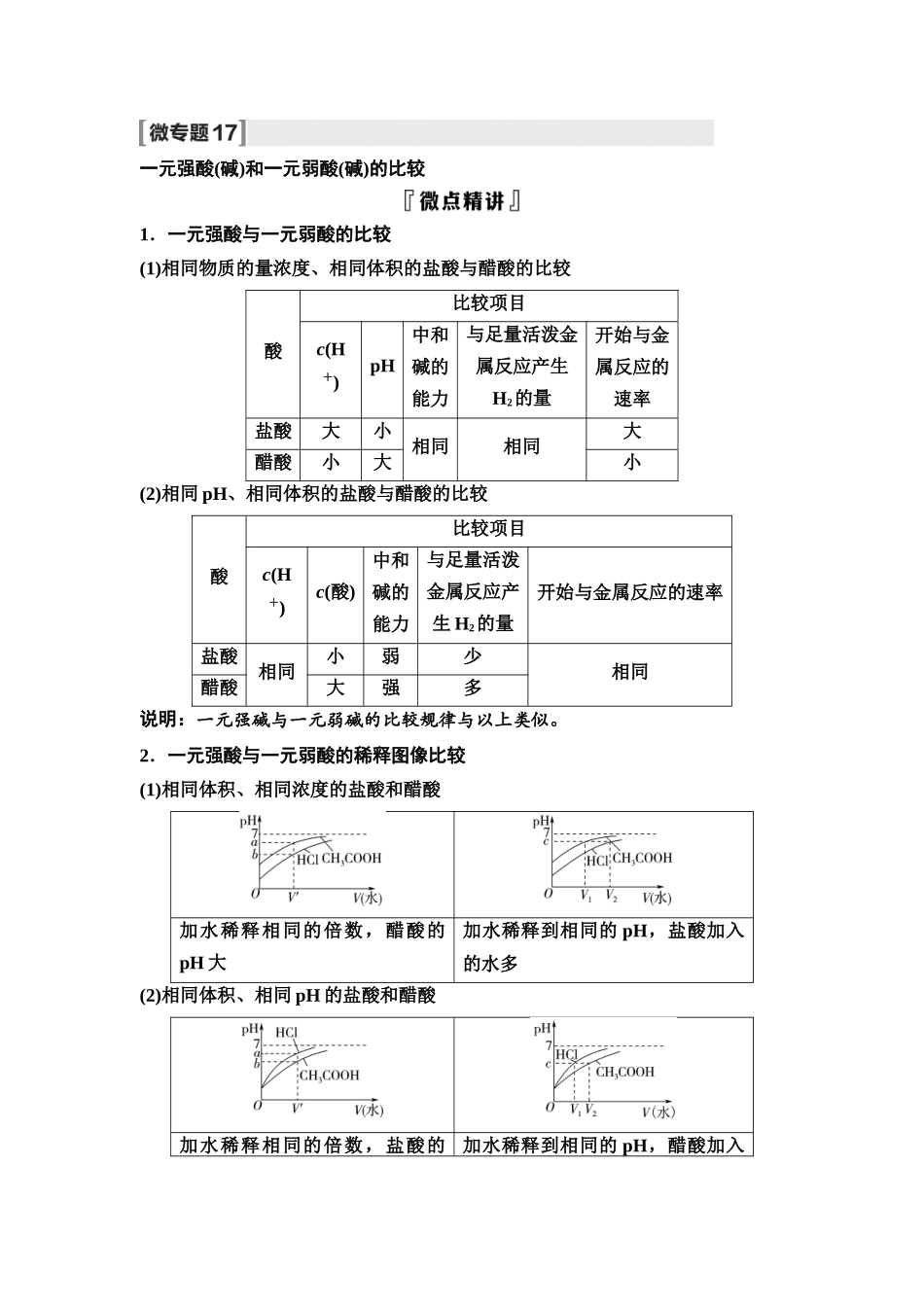 2026版《课堂新坐标》高三化学一轮复习通用版55第一篇第四部分第八章微专题17一元强酸(碱)和一元弱酸(碱)的比较(1).docx_第1页