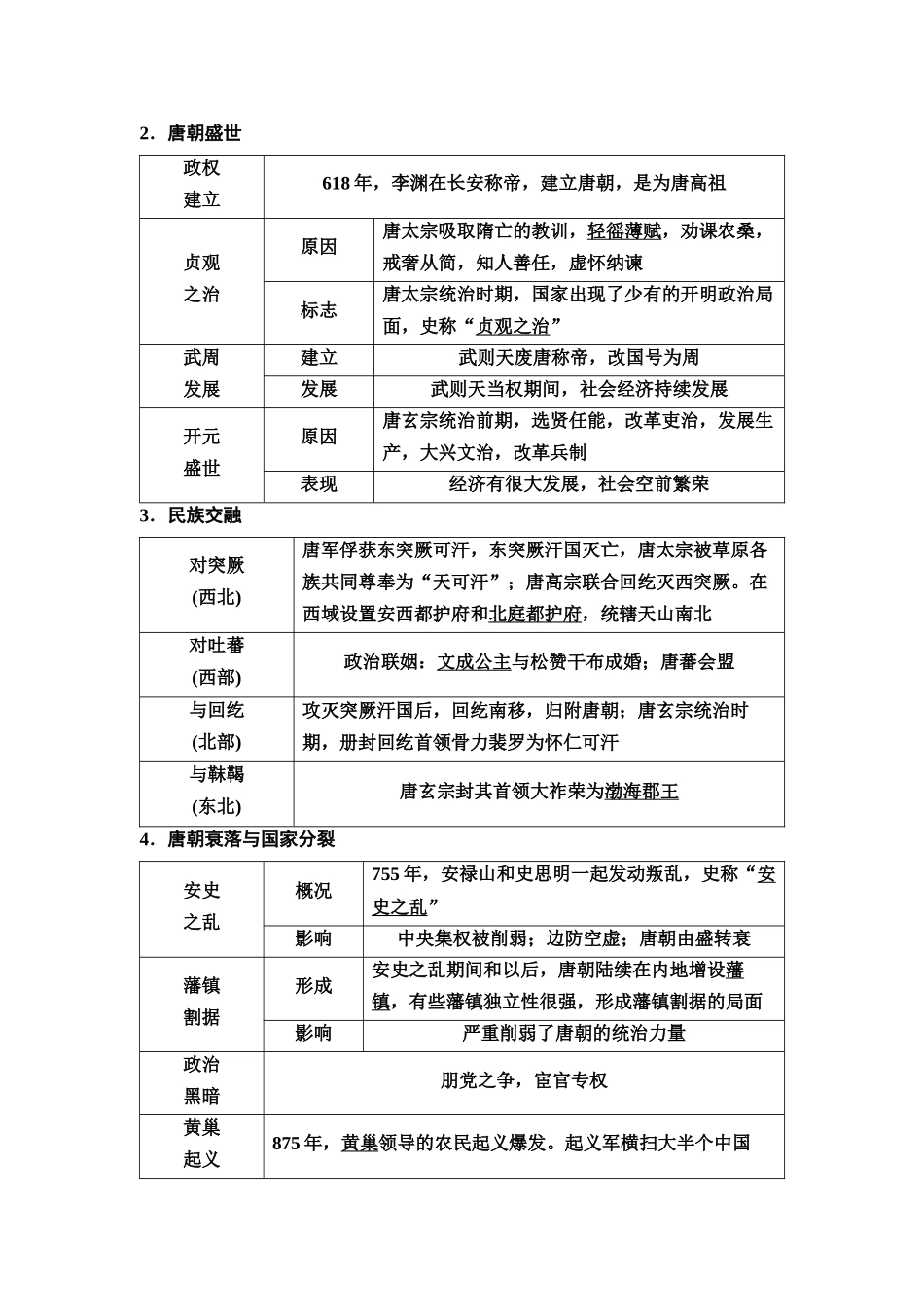 2026版《课堂新坐标》高三历史一轮复习江苏专版07第一编第二单元第6讲隋唐盛衰、制度创新与经济发展(1).docx_第2页