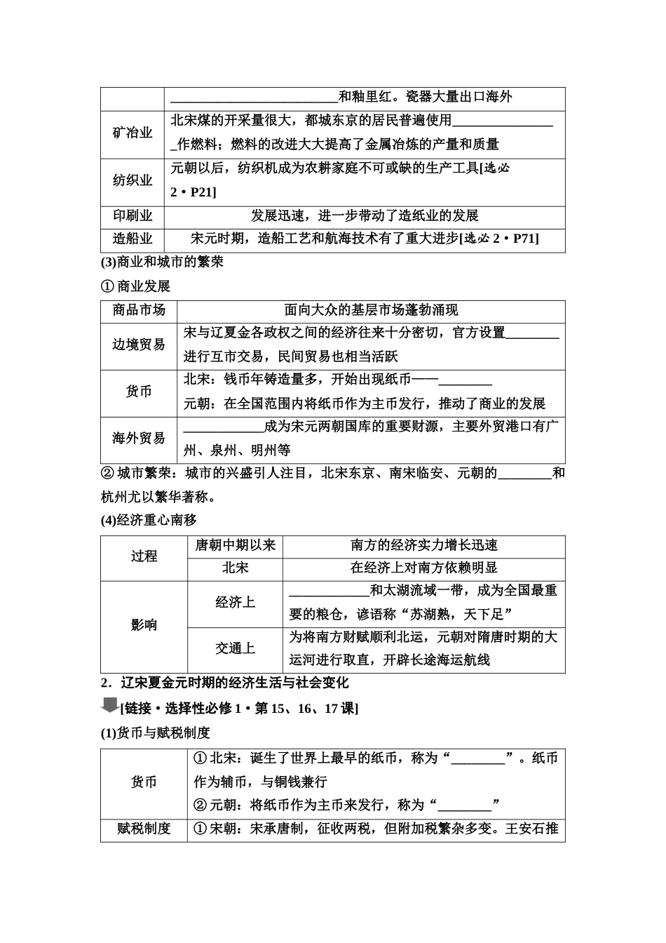 2026版《课堂新坐标》高三历史一轮复习江苏专版11第一编第三单元第9讲辽宋夏金元的经济、社会与文化.docx_第2页