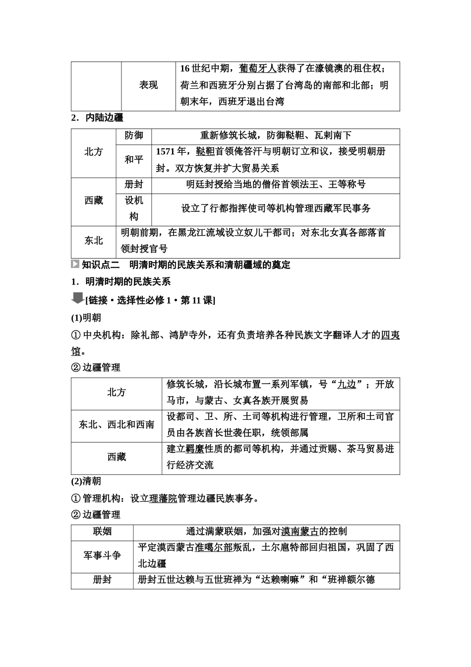 2026版《课堂新坐标》高三历史一轮复习江苏专版14第一编第四单元第11讲明清时期统一多民族国家的发展和版图的奠定(1).docx_第2页