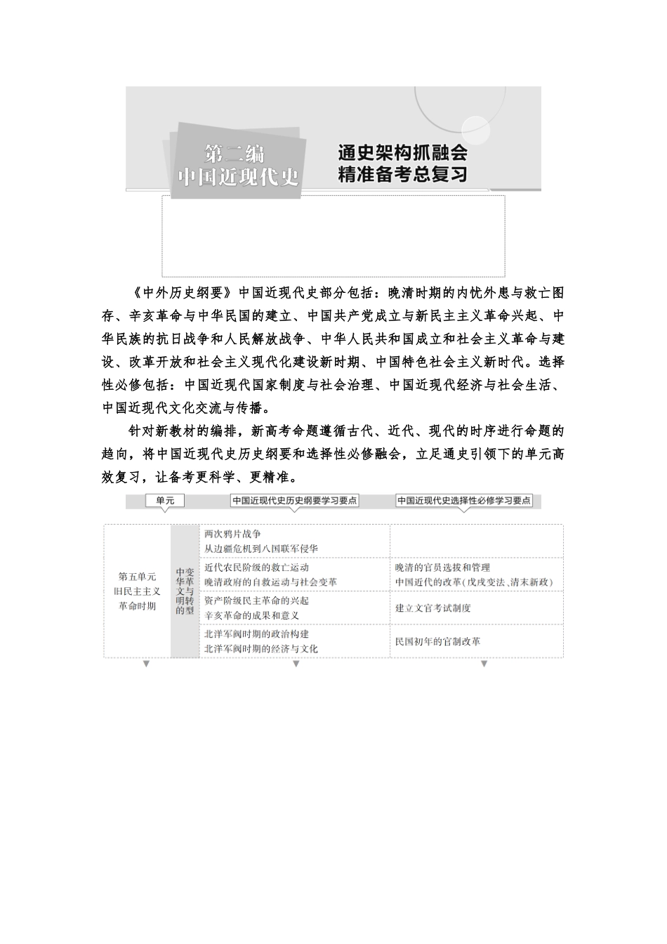 2026版《课堂新坐标》高三历史一轮复习江苏专版18第二编第五单元第13讲两次鸦片战争与列强侵略加剧、民族危机加深.docx_第1页