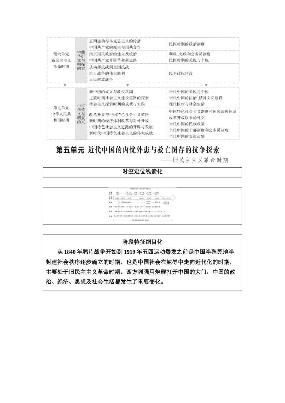 2026版《课堂新坐标》高三历史一轮复习江苏专版18第二编第五单元第13讲两次鸦片战争与列强侵略加剧、民族危机加深.docx_第2页
