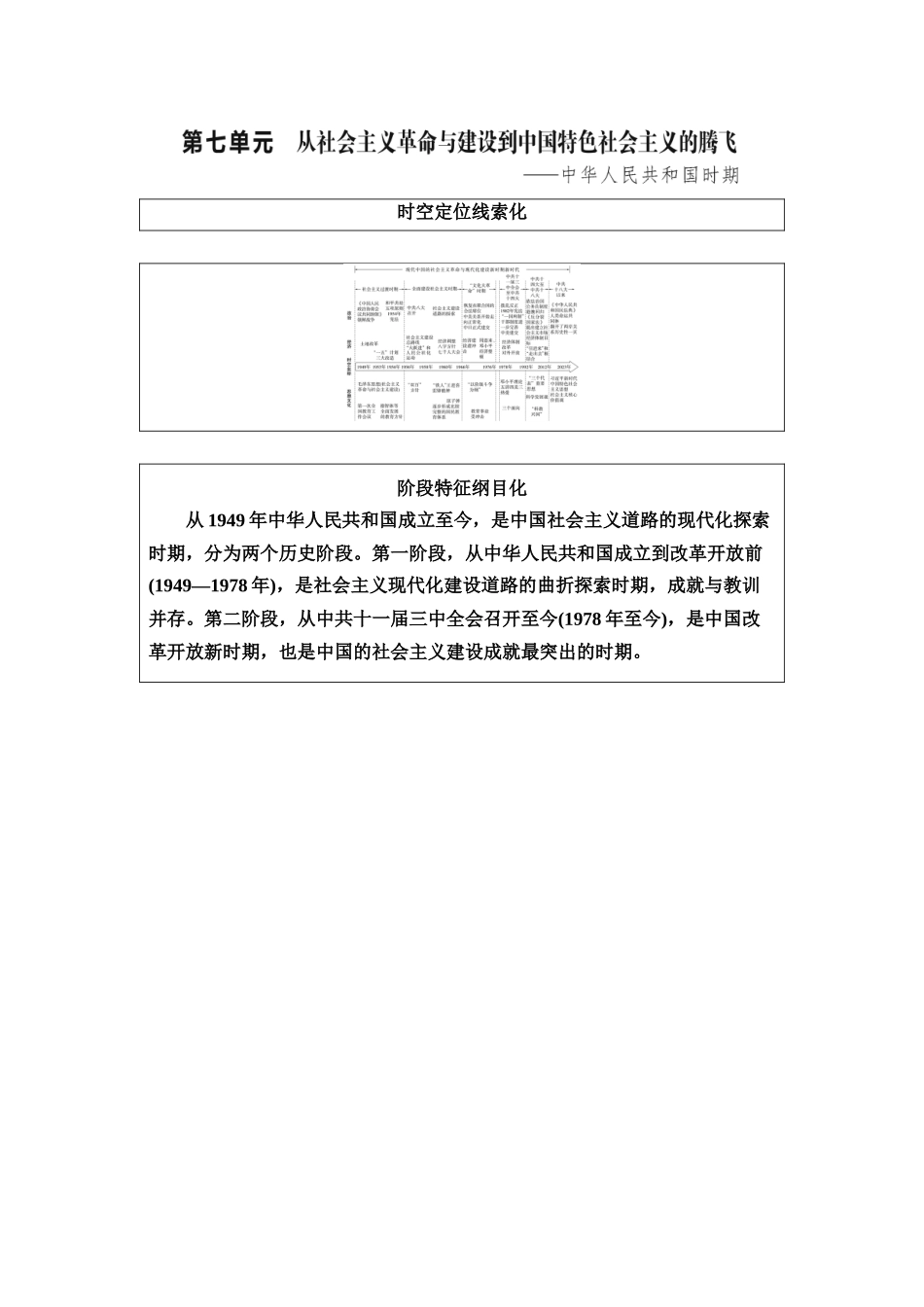 2026版《课堂新坐标》高三历史一轮复习江苏专版28第二编第七单元第21讲中华人民共和国成立和向社会主义的过渡.docx_第1页